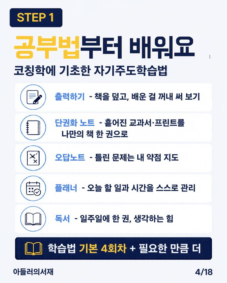 카드뉴스 4/18: STEP 1 공부법부터 배워요: 출력하기, 단권화 노트, 오답노트, 플래너, 독서. 학습법 기본 4회차와 필요한 만큼 더