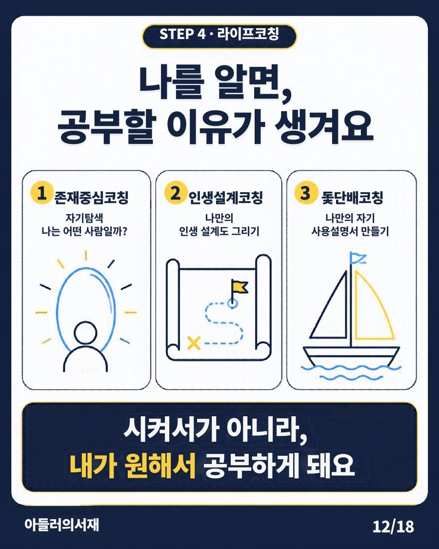 카드뉴스 12/18: STEP 4 라이프코칭: 존재중심코칭, 인생설계코칭, 돛단배코칭으로 공부할 이유 찾기