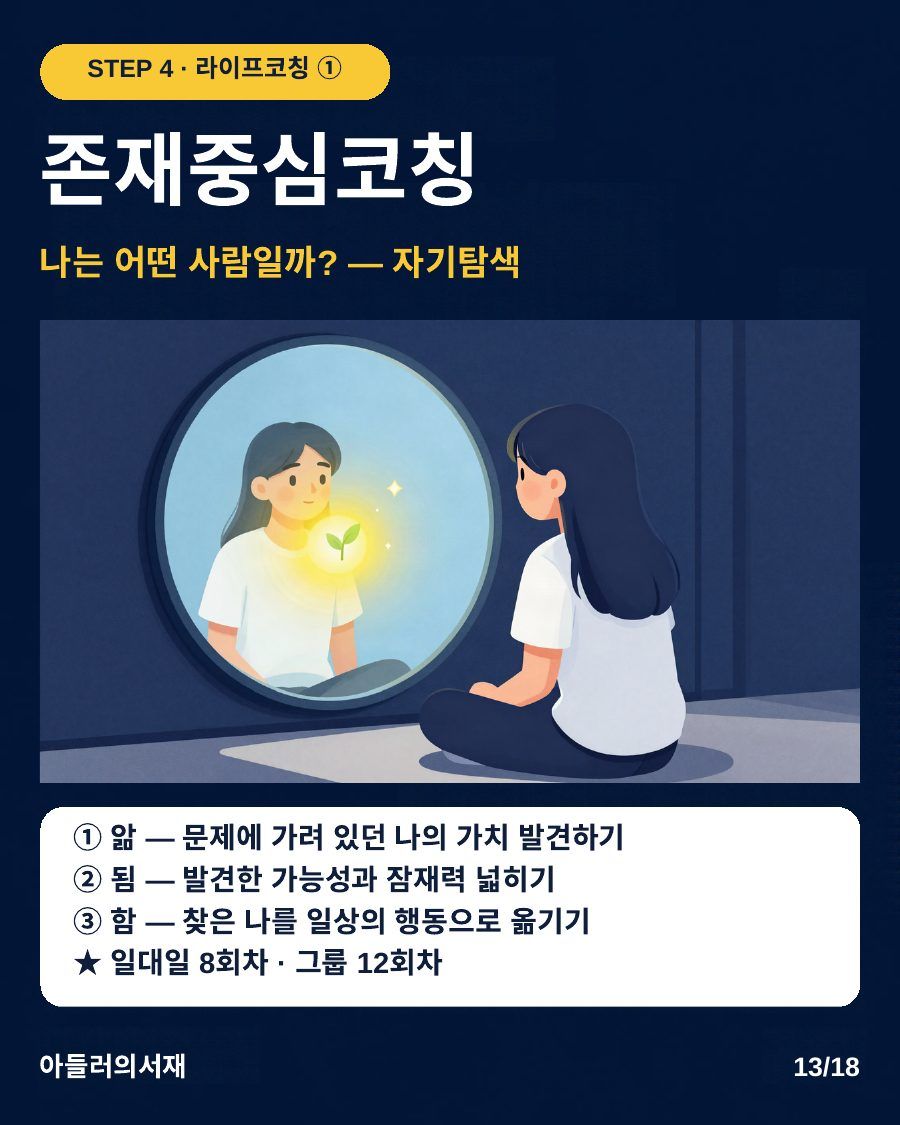 카드뉴스 13/18: 라이프코칭 1 존재중심코칭: 앎, 됨, 함으로 나를 찾는 자기탐색