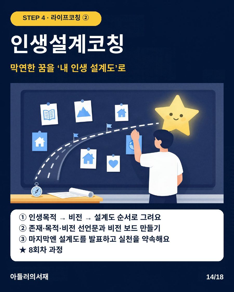 카드뉴스 14/18: 라이프코칭 2 인생설계코칭: 막연한 꿈을 내 인생 설계도로