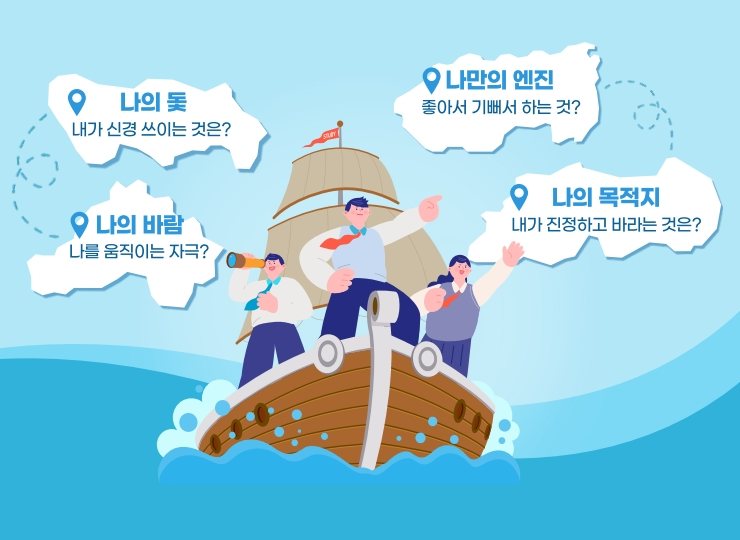 돛단배코칭 교재 일러스트: 나의 돛, 나만의 엔진, 나의 바람, 나의 목적지